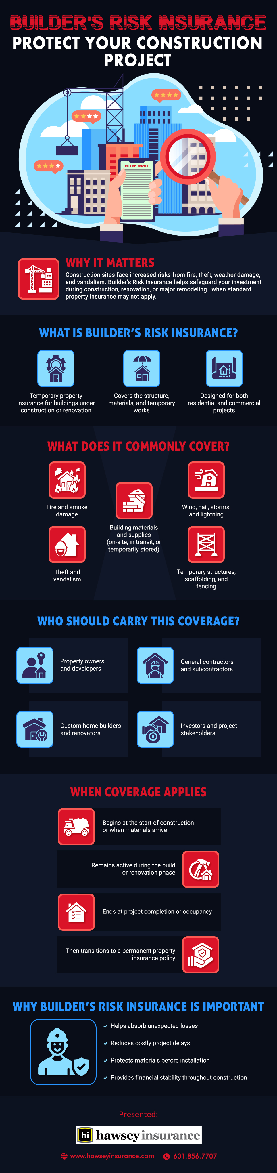 Builder’s Risk Insurance — Protect Your Construction Project