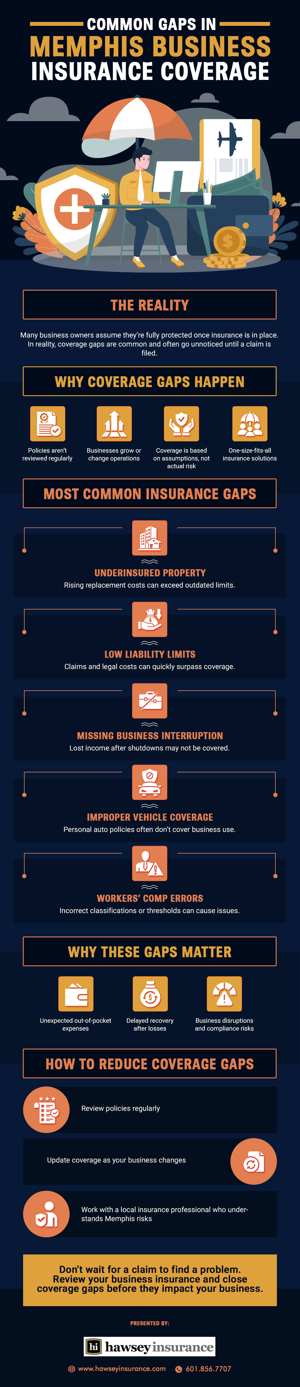 Common Gaps in Memphis Business Insurance Coverage
